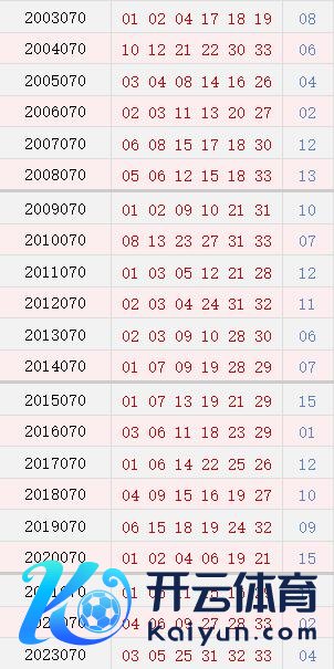 070期历史同时号码