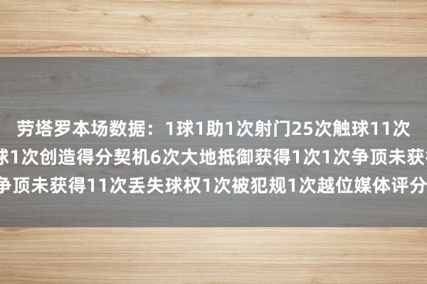 劳塔罗本场数据：1球1助1次射门25次触球11次传球9次胜仗1次要道传球1次创造得分契机6次大地抵御获得1次1次争顶未获得11次丢失球权1次被犯规1次越位媒体评分：7.9    体育集锦