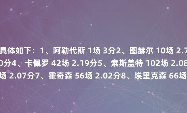 具体如下：1、阿勒代斯 1场 3分2、图赫尔 10场 2.70分3、卡斯利 6场 2.50分4、卡佩罗 42场 2.19分5、索斯盖特 102场 2.08分6、拉姆王人 113场 2.07分7、霍奇森 56场 2.02分8、埃里克森 66场 2.00分9、格林伍德 54场 2.00分10、霍德尔 28场 1.96分    体育集锦